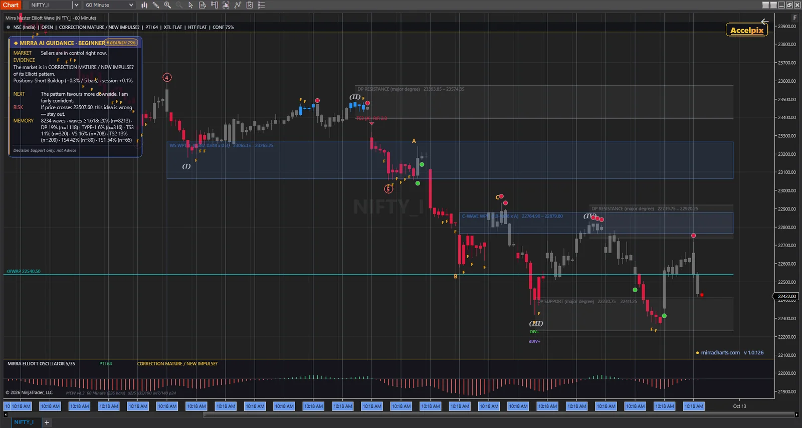 Mirra Master Elliott Wave on NIFTY 60-minute — AI Beginner mode