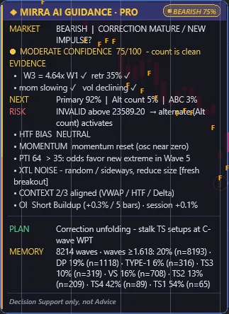 Mirra AI panel — the Elliott Wave read in plain words