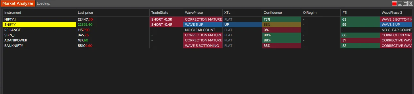 Mirra Master EW Scanner columns in NinjaTrader Market Analyzer