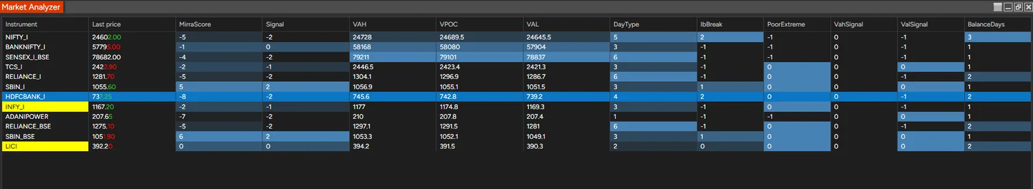 Mirra Advanced MP Scanner — Market Analyzer grid