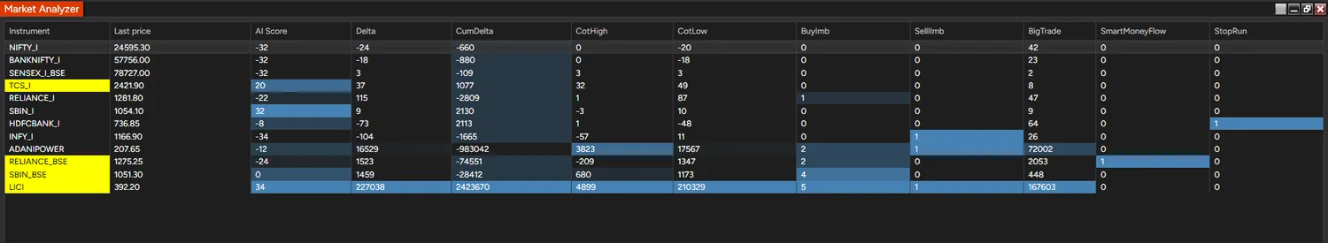 Mirra Advanced OF Scanner — Market Analyzer grid