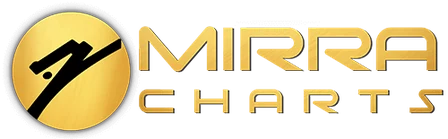 MirraCharts