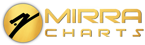 MirraCharts